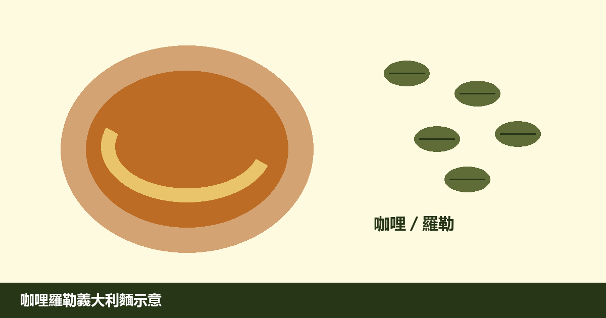 u5496u54e9u91acu8207u7f85u52d2u8449u7fa9u5927u5229u9eb5u7684u6241u5e73u793au610fuff0cu7121u771fu4ebau81c9